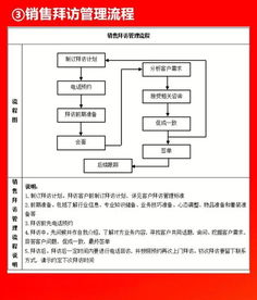 企業(yè)10大管理流程工具箱 全面賦能組織高效運(yùn)營(yíng)