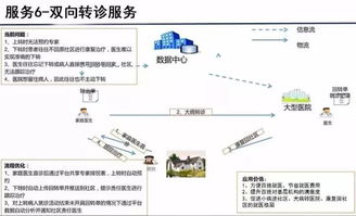 云威榜第363期 大數據解決方案賦能智慧醫療，重塑互聯網數據服務新生態