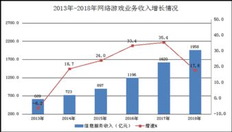 濰坊市工業(yè)和信息化局 賦能互聯(lián)網(wǎng)數(shù)據(jù)服務，驅(qū)動產(chǎn)業(yè)數(shù)字化轉(zhuǎn)型新篇章