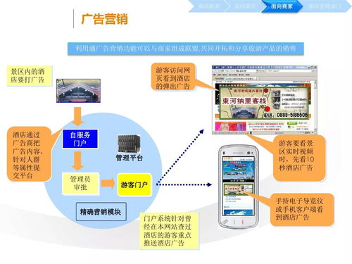 云端速覽 第528期互聯(lián)網(wǎng)數(shù)據(jù)服務中的智慧旅游解決方案
