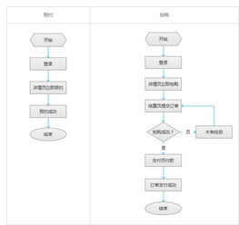 電商營銷產品策劃 預約搶購與廣告制作的關鍵策略