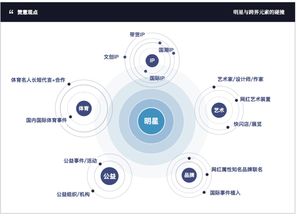 2019明星營銷指南 從太空人臨沂標志設計談品牌傳播新思路