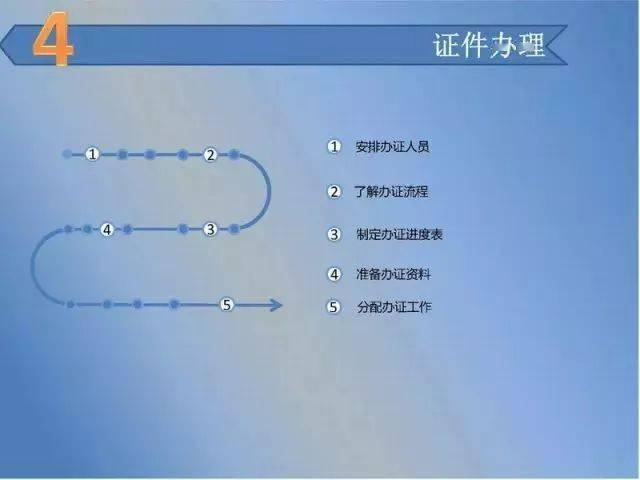 籌建食品飲料飲用水廠全攻略 從工廠規劃到廣告制作一站式參考