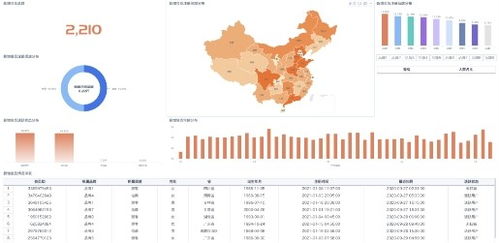 從產(chǎn)品、渠道到營(yíng)銷 新銳品牌的數(shù)字化增長(zhǎng)方法論與廣告制作
