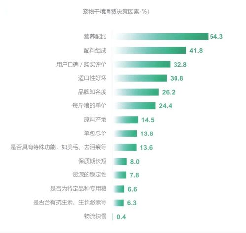 老五品牌營(yíng)銷策劃基本功 市場(chǎng)調(diào)研與市場(chǎng)營(yíng)銷策劃
